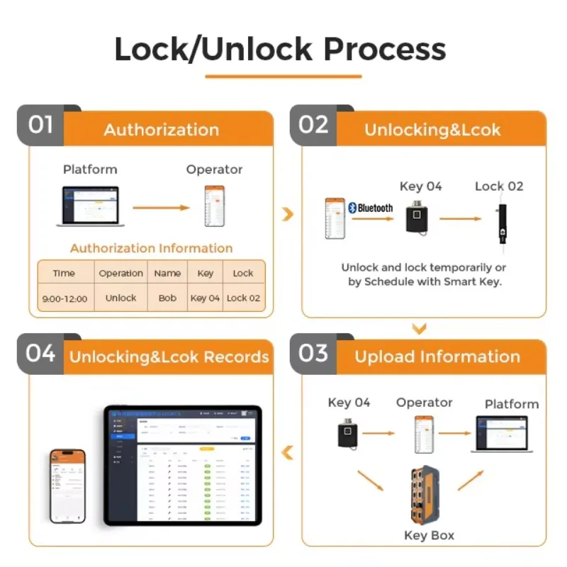 Zamek z uchwytem obrotowym Van – Lockbox Key Secure recenzja i cena